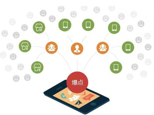 兰洋镇为什么越来越多的企业通过软文营销来引流